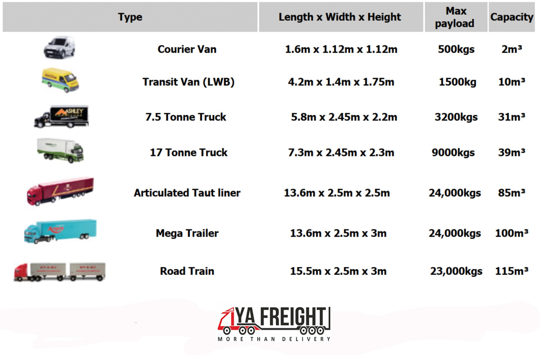 Freight Truck Sizes